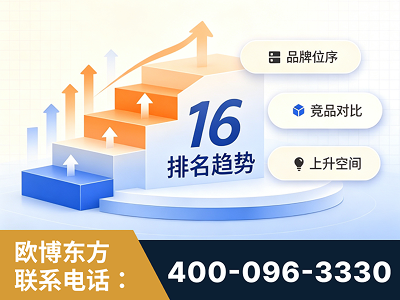 广州-竞品品牌排名