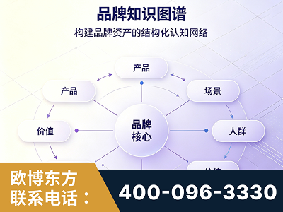 广州-品牌知识图谱
